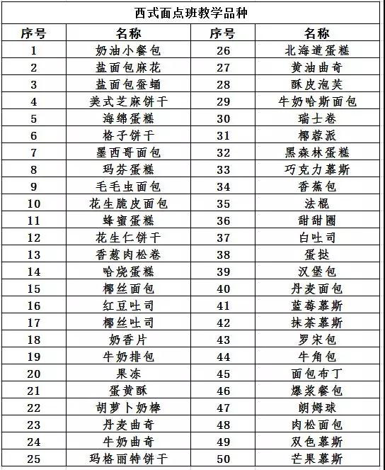 西点班教学品种 西点班教学品种