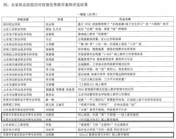 优秀教学案例评选 优秀教学案例评选