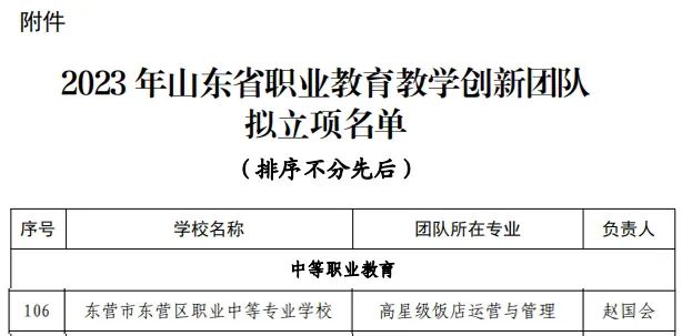 蓝海职业学校高星级饭店运营与管理专业教学团队被认定为山东省职业教育教学创新团队