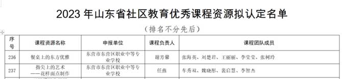 蓝海职业学校2门课程入选2023年山东省社区教育优秀课程资源