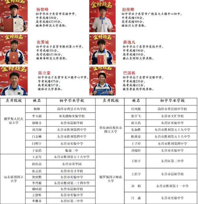 低进高出逆袭本科